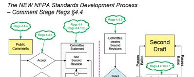 Terms: Old Term ROC Stage Public Comment ROC Meeting Committee
