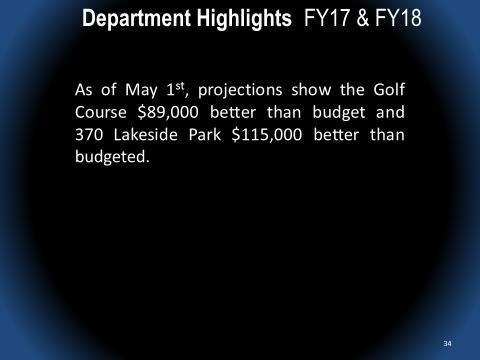 Page 12 of 22 FY 19 Budget Work Session Minutes of June