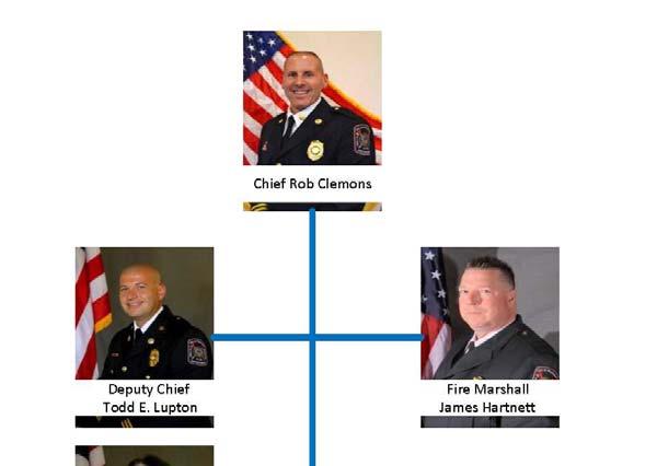 In June 2016 the department began a series of significant changes when Fire and Rescue Chief Brett R. Bowman, who had served for five years, retired.