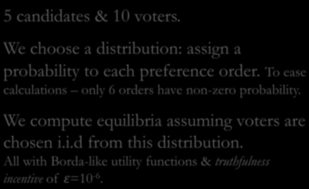 Bayes-Nash equilibrium scenario 5 candidates & 10 voters. We choose a distribution: assign a probability to each order. To ease calculations only 6 orders have non-zero probability.