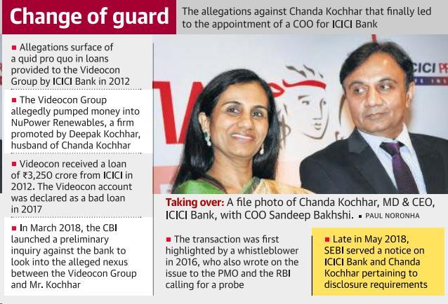 Prelims Focus Facts-News Analysis Page-1-Chanda Kochhar to go on leave till probe