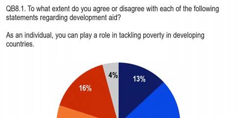 3. TACKLING POVERTY IN DEVELOPING COUNTRIES 3.
