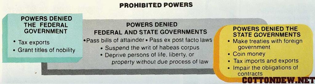Bills of Attainder - a law, prohibited by the Constitution, that pronounces a person guilty of a crime without trial.