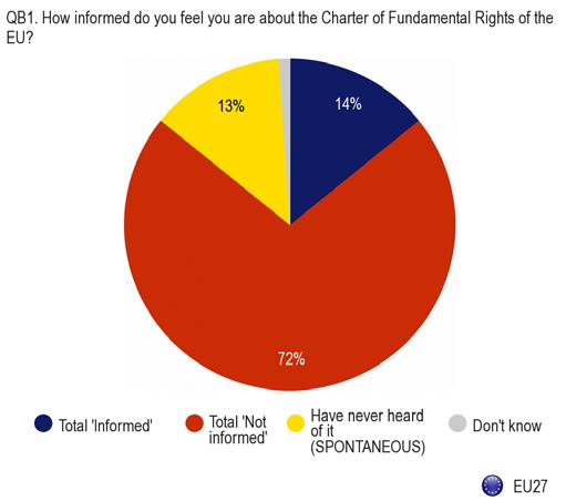 1. PERCEPTIONS OF THE OMBUDSMAN AND CITIZENS RIGHTS 1.