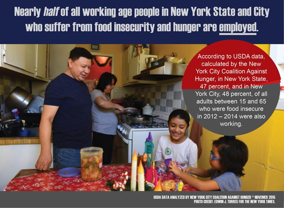 New York State and City now face an epidemic of working people s hunger, said Joel Berg, executive director of the Coalition.
