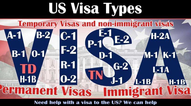 Visa Types Temporary