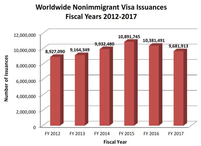 Visas By the Numbers Nonimmigrant (Temporary) Visas