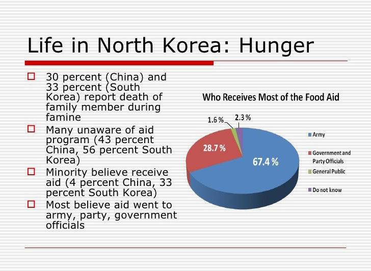 Food Aid in North Korea [https://www.slideshare.