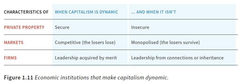 Q. When is capitalism dynamics?