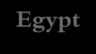 Infrmal emplyment in Egypt (general picture) % f ttal emplyment The shares f infrmal emplyment categries in Egypt (% f ttal emplyment) Jbs by Status in Emplyment Type f prductin unit Own-accunt