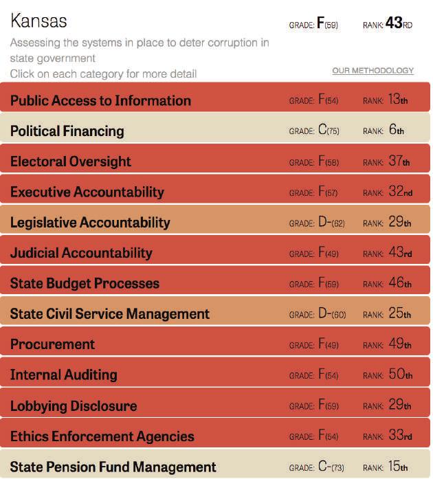 Accountable, Transparent Government In the private sector, the scorecard is pretty clear. Accountability is delivered through monthly profit and loss statements. It s hard to avoid the truth for long.