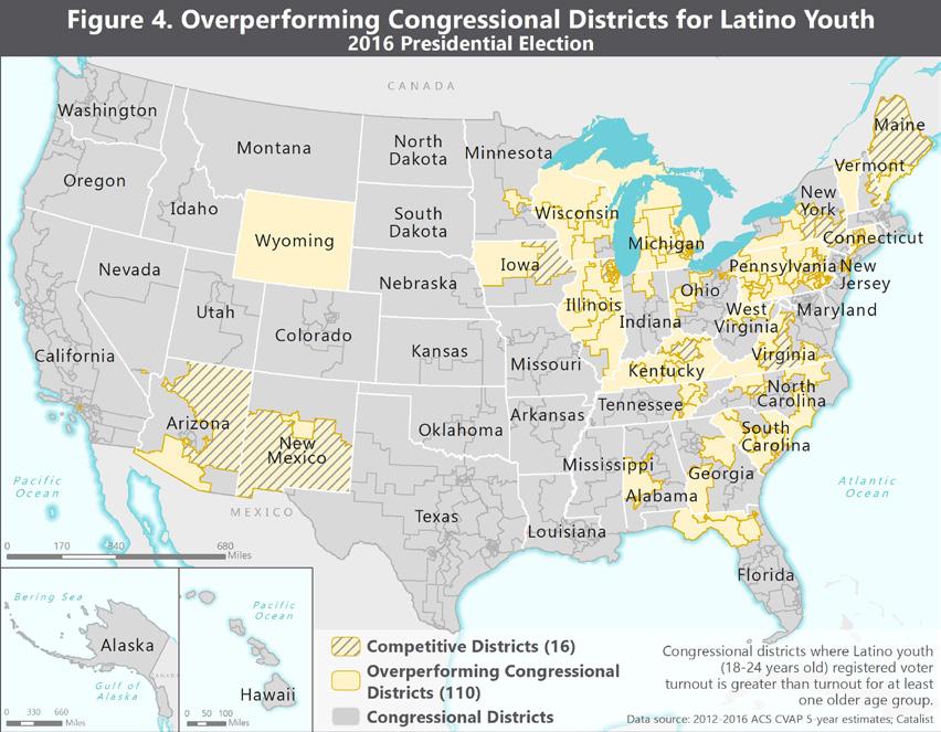 Hot Spots in Congressional District Turnout: Young, Spanish-Speaking and Low-Income Voters Strong Latino Youth Voter Turnout Young voters (age 18 24) from all ethnic and racial groups, in every state