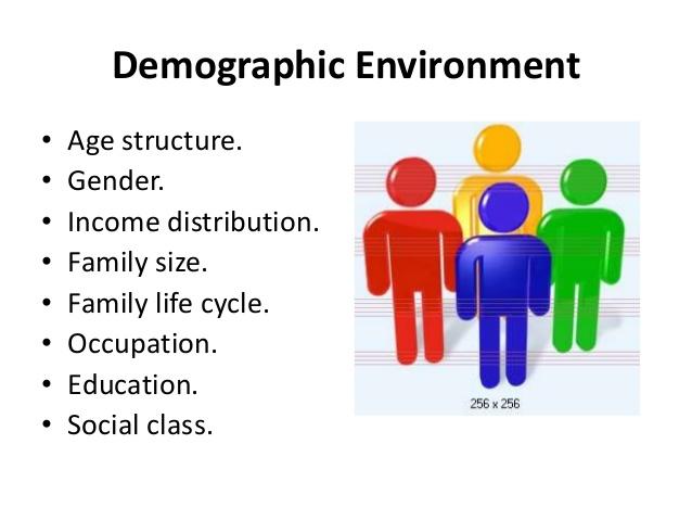 Demographic Factors of