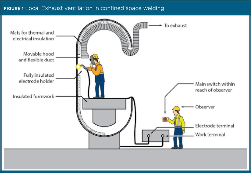 Fall Prevention and Working at Heights APPENDIX 1 Example - Local exhaust