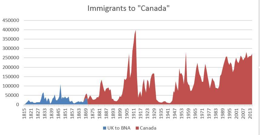 8. Immigrants today seek, education, career opportunities, or from political situations 9. In 2008, of the US population was foreign born 10. Half of the foreign born were from Canada 11.