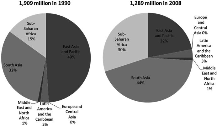 6 The Poorest: Who and Where They Are? 87 Fig. 6.1 Where the poor lived: 1990 and 2008 (Ahmed et al.