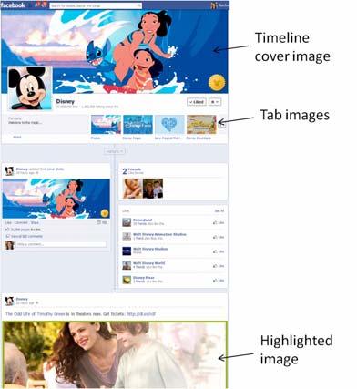 Timeline The most significant major change was the move to Timeline for personal profiles and Pages. Facebook introduced Timeline in September 2011.