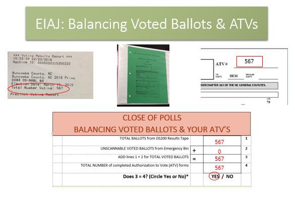 o Balance your voted ballots to your ATVs: You can get the number of voted ballots from the DS200 screen or the Results Tape.