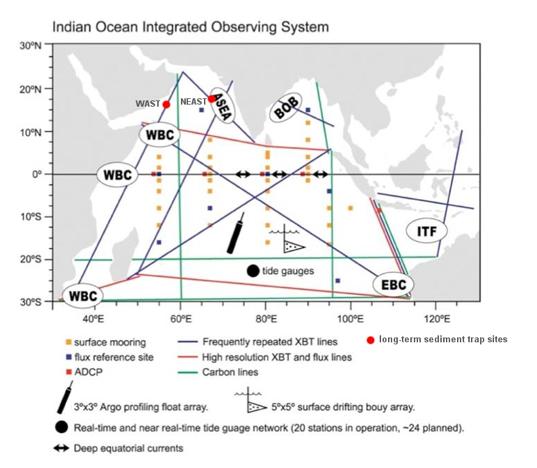 IOP and SIBER: A model for CLIVAR/IMBER collaboration: SIBER: Sustained Indian Ocean Biogeochemistry and Ecosystem Research Ø SIBER is a basin-wide, international research initiative sponsored