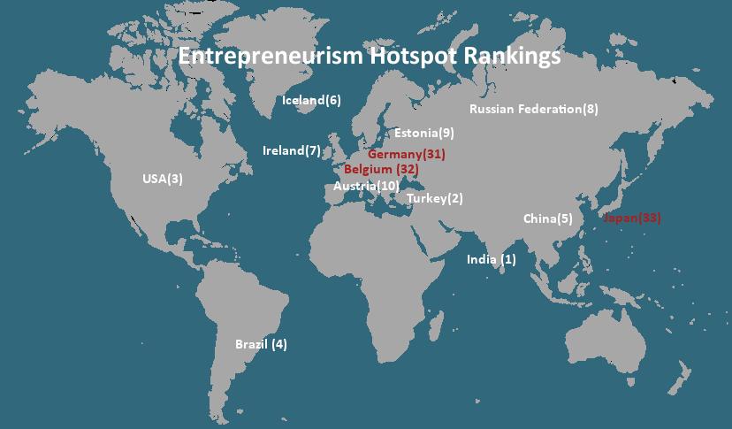 KEY RESULTS Figure 1 shows the top ten and bottom three ranking countries for the Entrepreneurism Score.