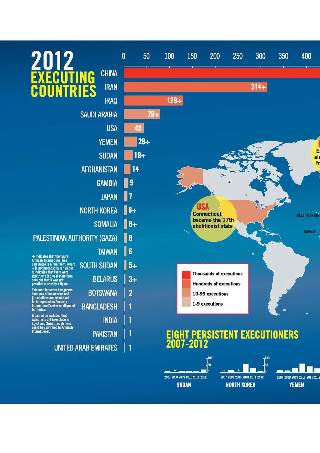 DEATH PENALTY FACTS AND FIGURES 2012 Thousands of executions Hundreds of executions