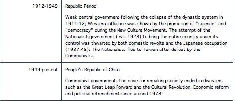China: Timeline (2) Republican/PRC China