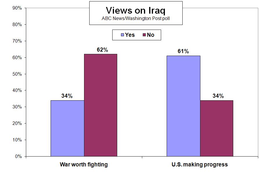 ABC NEWS/WASHINGTON POST POLL: IRAQ/AFGHANISTAN EMBARGOED FOR RELEASE AFTER 12:01 a.m.