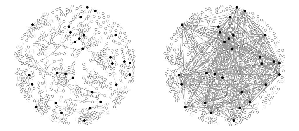Francesco Bailo Figure 2: The network structure in the low social capital scenario (left) and high social capital scenario (right). political mobilisation.