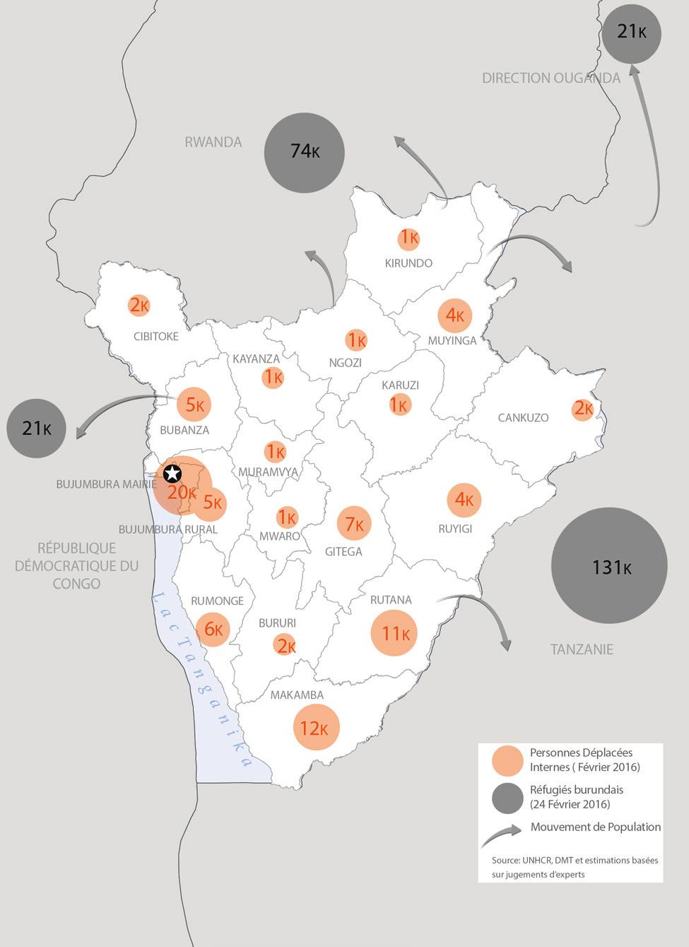 PARTIE I: TOTAL POPULATION OF BURUNDI PEOPLE IN NEED TARGETED