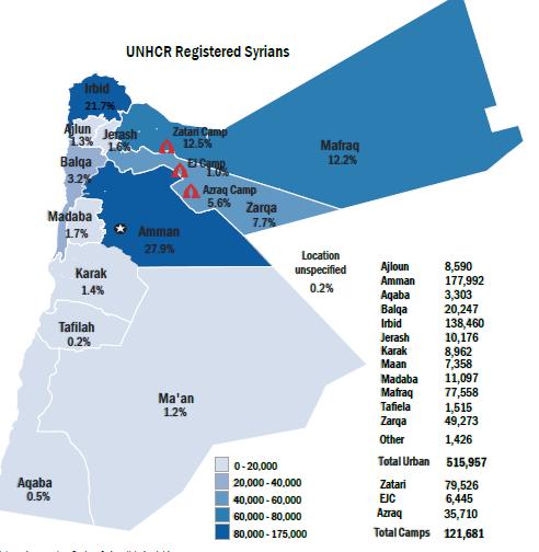 UNHCR data