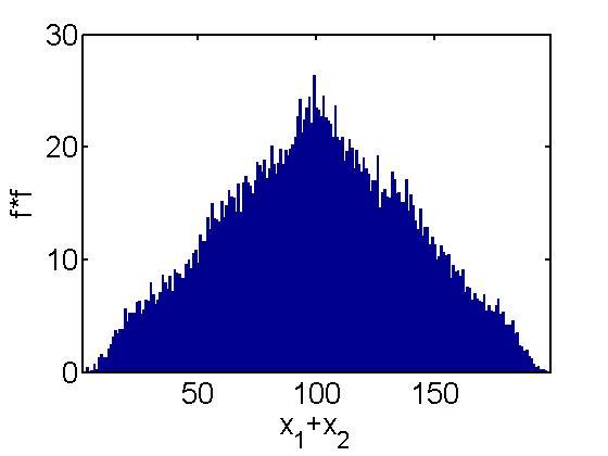 Central limit theorem Faith in Gauss P.