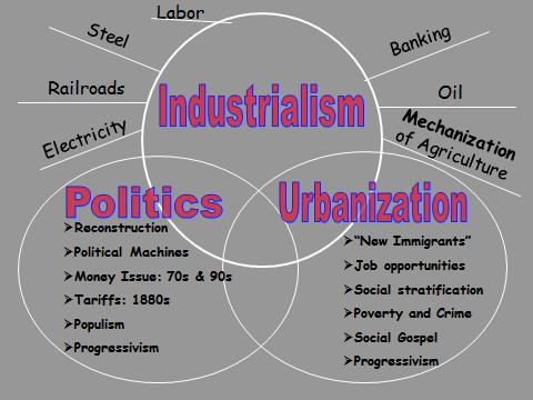 AP U.S. History: Unit 9.3 HistorySage.com The West: 1865-1900 Themes of the Gilded Age: Industrialism: U.S. became the world s most powerful economy by 1890s; railroads, steel, oil, electricity, banking Unions and reform movements sought to curb the injustices of industrialism.