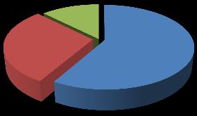 The results of the votes that were collected through