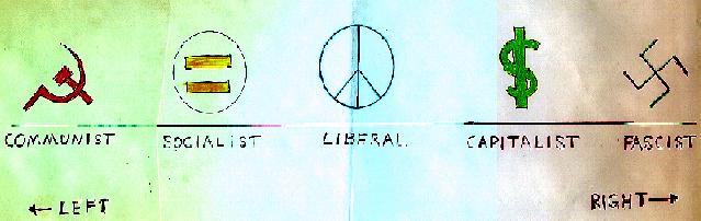 The Political Spectrum 14-20 21-30 31-37 38-46 47-56 Liberal Moderately Moderate Moderately Conservative