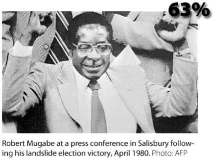 In 1980 President Robert Mugabe and Zanu- Pf won the elections with a similarly definitive landslide as his latest ostensible victory of 61.