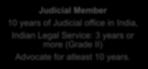 Member of Income-tax Service for at least 3 years Judicial Member 10 years of Judicial office