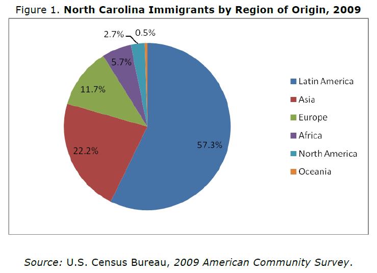 Taken from Zota, S. Immigration Fact Sheet at http://www.sog.