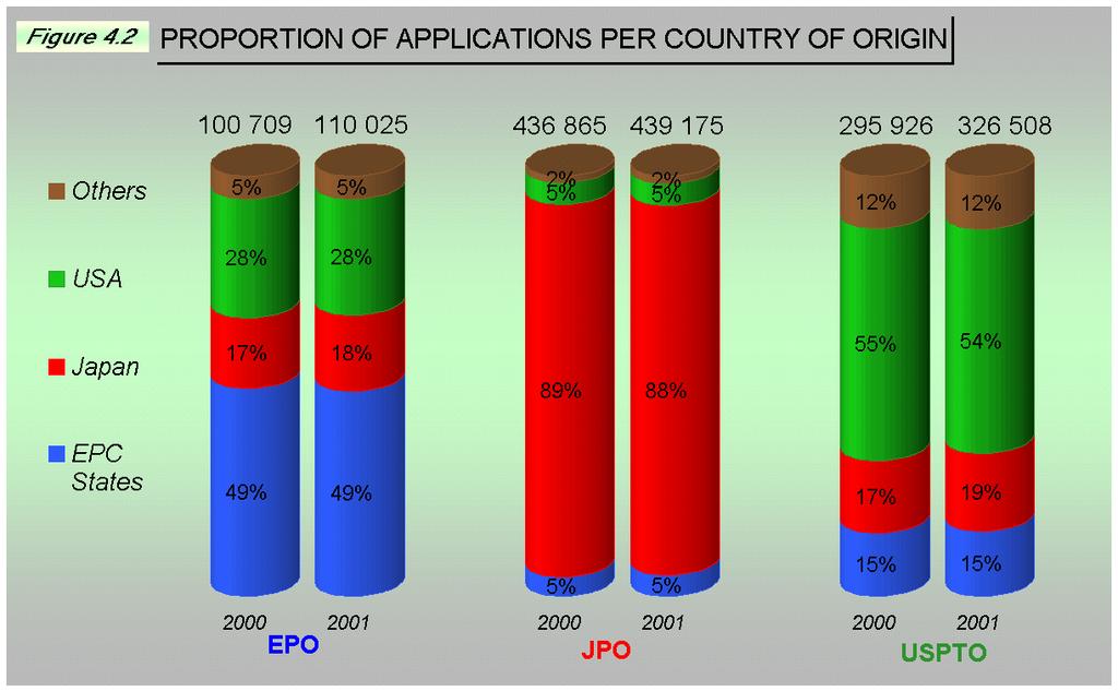 filings are defined as the total of EPO filings by residents of EPC contracting states.
