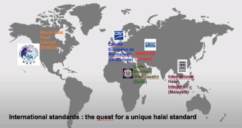 1. The World Halal Food Council (WHFC) International halal standards Assemblage Global Islam Ruling AKP Ottoman Empire Main Player = GIMDES Halal in Turkey Organisation of Islamic Cooperation (OIC)