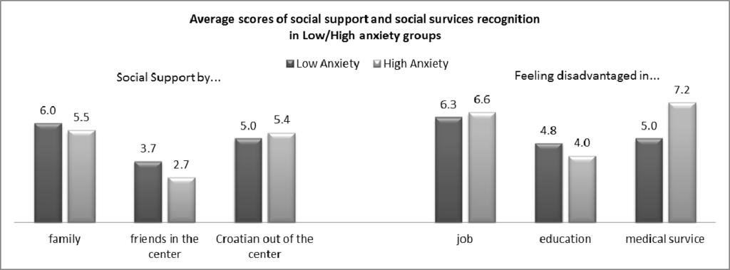 The Role of Social Support and Social Services for Refugee Mental Health, Mala Gorica Refugee Center, Croatia Figure 3.