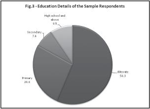 Factors Facilitating Participation of Women in Mahatma Gandhi NREGS 31 women and details are presented in Table 5.2. Majority of the respondents, i.e., 56.3 per cent are non-literates and 26.