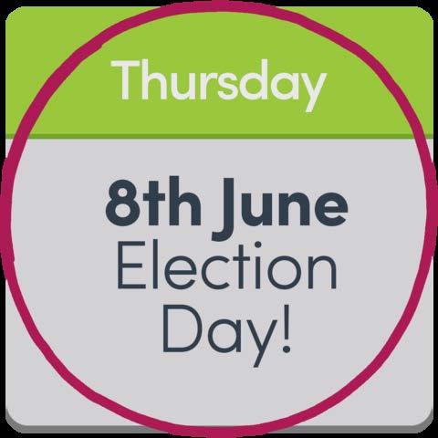 What is voting? 1.4 The next General Election will be on the 8 June 2017. In this election you can vote for who you would like to make some of the most important decisions in the country.
