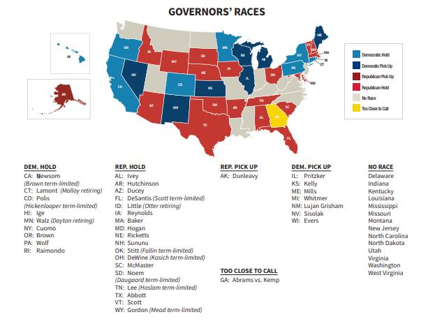 MID-TERM ELECTION RESULTS GOVERNOR RACES DEMOCRATS PICK UP SEVEN GOVERNORSHIPS After a near-historic high of 33 governorships held by Republicans in 2018, Democrats are pleased to have picked up at