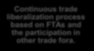 on FTAs and the participation