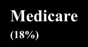 Federal Spending Projected for 2027 5 Medicare (18%)