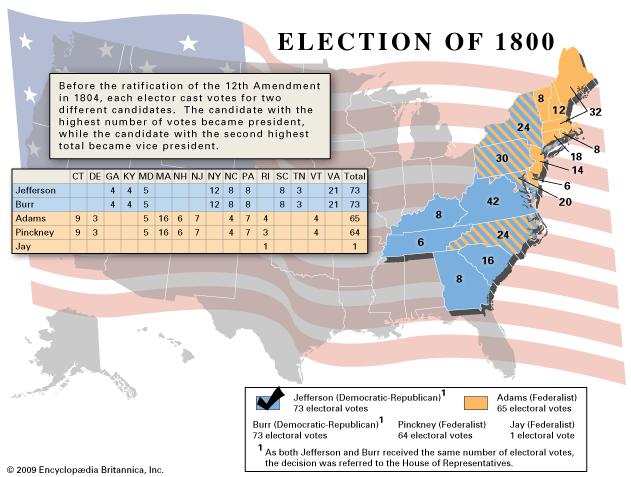 THE ELECTION OF 1800 The Candidates The Results The Controversy Federalist Party: John Adams (P) Thomas Pinckney (VP) Democratic-Republican Party: Thomas Jefferson (P) Aaron Burr (VP) Jefferson