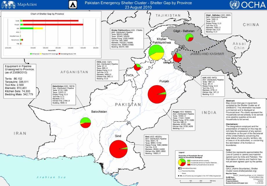 176 affected population (as of 6.Sept 2010) Floods Pakistan 2010 500.000 Int.