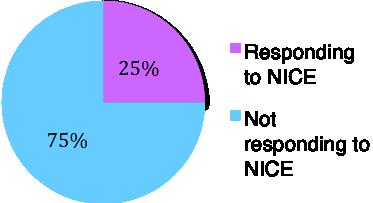 7 Question 4 Contents In light of the current NICE guidelines for childhood constipation and nocturnal enuresis and the recently published NICE Paediatric Continence Services Commissioning Guide, is