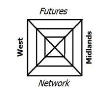 FUTURES NETWORK WEST MIDLANDS WORKING PAPER 1