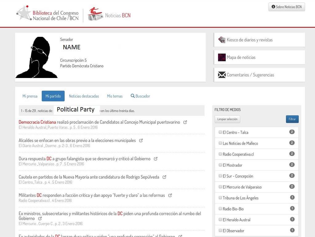 My Political Party (Mi partido) Similar